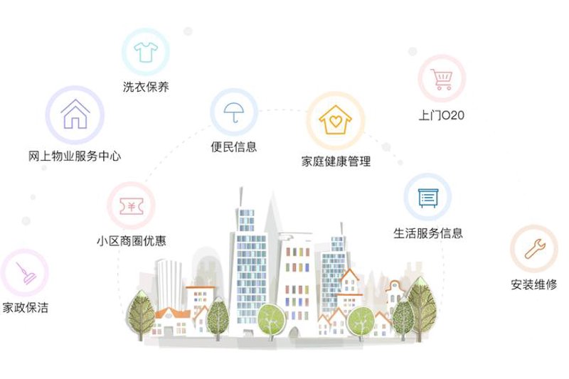 拥抱科技变革：打造未来到家服务系统