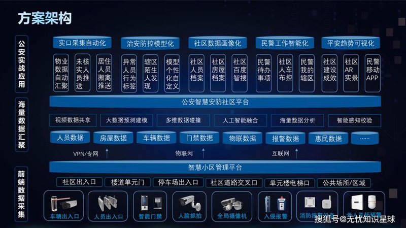 线上线下同步发展:O2O系统的创新与应用