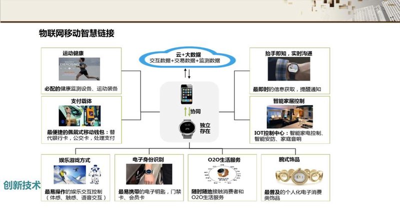 潍坊软件开发行业动态：打造创新科技未来