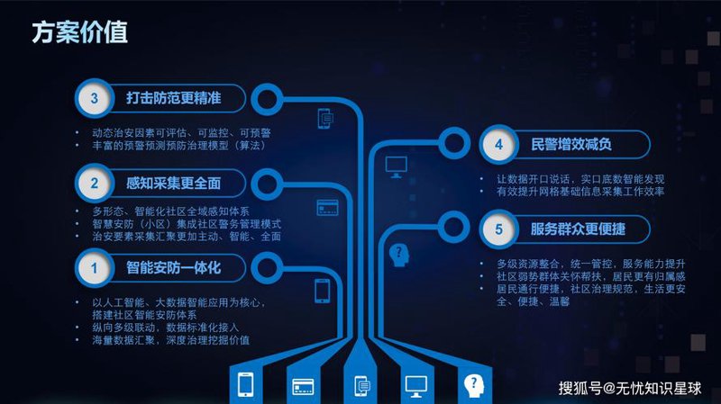 智慧到家服务系统的革新之道