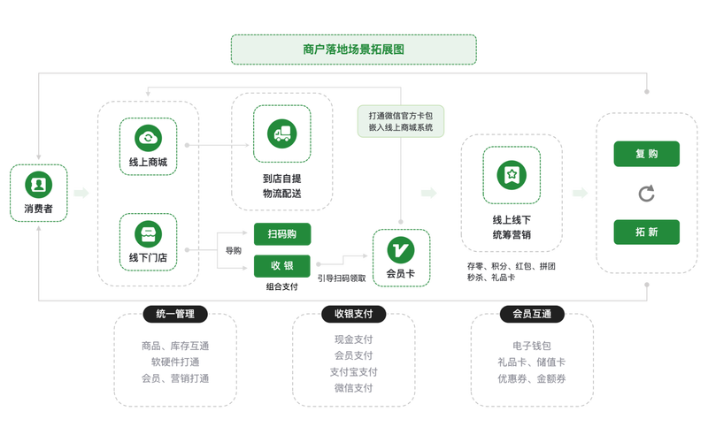 本地生活服务平台：城市的“神经网络”