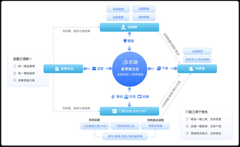 到家服务系统的革新与未来